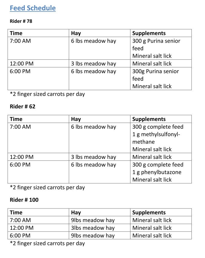 feed schedule